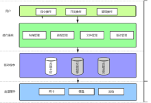 【初识Linux】:追溯历史演进,上手基础指令-171主机测评