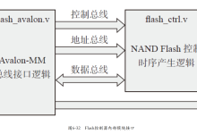 例说FPGA：可直接用于工程项目的第一手经验【2.1】-171主机测评