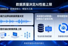2026AI元年:AI 落地范式转移:已被反复验证的产业级实践共识-171主机测评