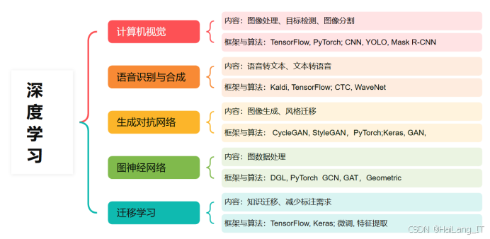 2026 届人工智能专业毕业设计选题建议:300 个 "新颖又加分" 选题,附开题指导