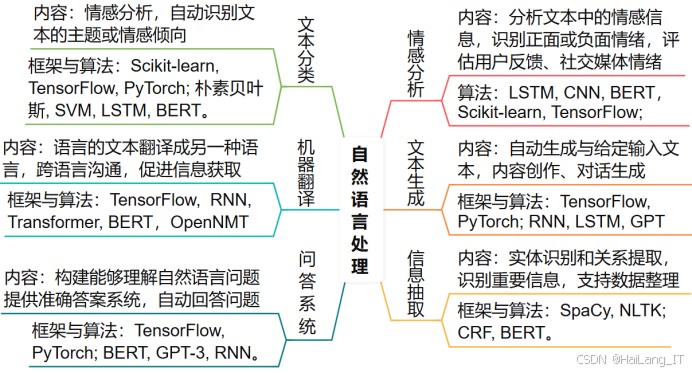 2026 届人工智能专业毕业设计选题建议:300 个 "新颖又加分" 选题,附开题指导