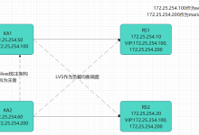 教你如何使用Keepalived+LVS与Keepalived+HAProxy高可用负载集群部署-171主机测评