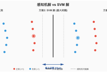 【机器学习教程】第07章:支持向量机 (SVM)-171主机测评