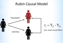 潜在结果模型(Rubin Causal Model)-171主机测评