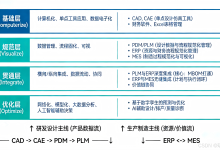 全面评测:主流国产PLM系统横向对比与选型建议-171主机测评