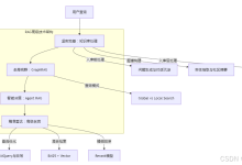 【AI大模型开发】-RAG 高级技术与调优(秒懂版)-171主机测评