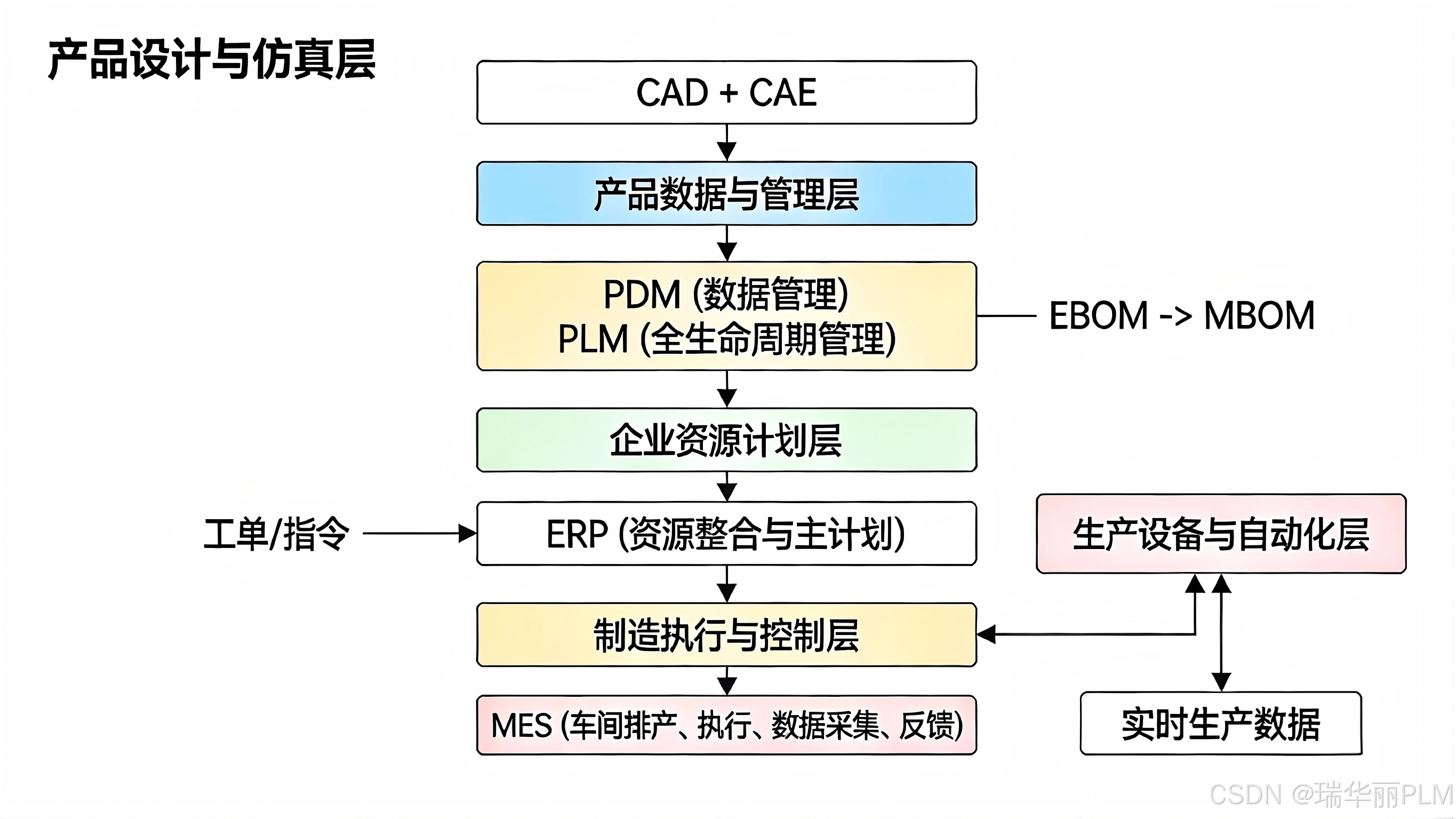 瑞华丽PLM