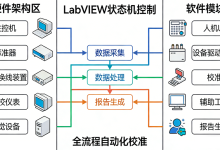 LabVIEW仪表自动校准系统-171主机测评