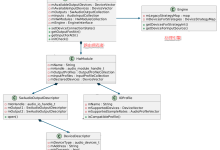 Android音频系列(09)-AudioPolicyManager代码解析-171主机测评