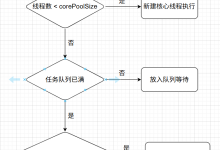 Java 线程池:核心原理、参数配置与实战应用-171主机测评