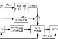 C++实现GPS L2C信号仿真与测试:附MATLAB接收机验证结果-171主机测评