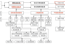 GNSS定位原理:SPP/PPP-171主机测评