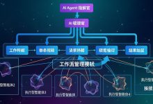 . 从Coze工作流看智能体来了（西南总部）的AI Agent指挥官与AI调度官-171主机测评