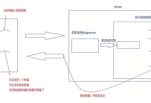 简单聊天室:UDP通信实现-171主机测评