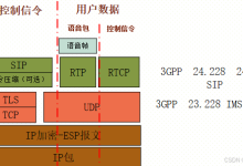 【VoLTE】VoLTE 协议栈概念及相关信令流程介绍-171主机测评