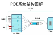 POE交换机全方位解读-171主机测评