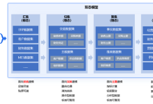 【数据积木·数据体系篇】构建数据“双态”:在变化中锚定价值,于流动中实现复用-171主机测评