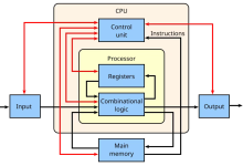 AI 处理器全景指南（CPU、GPU、TPU、APU、NPU、IPU、RPU...）-171主机测评