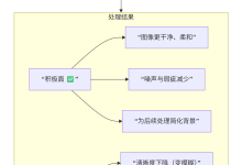 数字图像处理篇---图像平滑-171主机测评