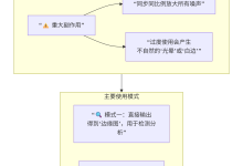数字图像处理篇---拉普拉斯滤波-171主机测评