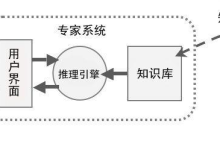 人工智能发展史 — NLP 与 RNN/LSTM/Transformer/GPT 序列模型发展历程-171主机测评