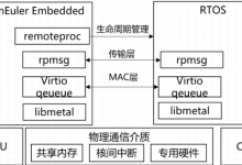 嵌入式高级通信与虚拟化技术:Jailhouse原理与实践-171主机测评