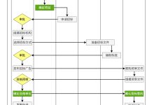 PC端轻松绘制泳道图新手也能快速做出高质量跨职能流程图-171主机测评