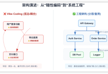 Code Review 修罗场：Vibe Coding 写出的“完美代码”，为何让我脊背发凉？-171主机测评