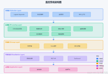 日志监控可视化系统实战:Logback && OGNL-171主机测评