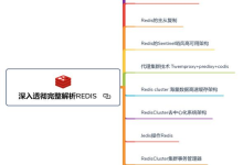 Redis业务范围广泛，Java程序员如何合理使用？-171主机测评