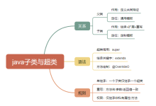 Java 子类与超类通俗解析,新手也能秒懂-171主机测评