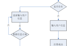 基于Springboot公司资产管理系统【附源码+文档】-171主机测评