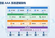 一文读懂 AAA 认证系统:从“拨号时代”到 5G 与云化专网的核心能力-171主机测评