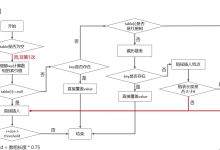 HashMap的put方法核心流程与优化解析-171主机测评