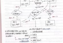 若依框架 SpringSecurity ：数据权限源码全拆解（附图解）-171主机测评