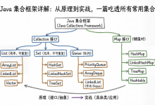 Java 集合框架详解：从原理到实战，一篇吃透所有常用集合-171主机测评