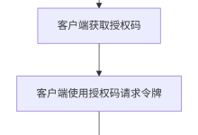 Spring Security OAuth2实战:从授权服务器到微服务网关的完整解决方案-171主机测评