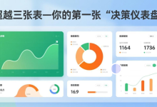 数字罗盘 | 第1节：超越三张表—你的第一张“决策仪表盘”-171主机测评