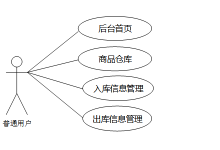 【关注可白嫖源码】--16923SSM服装库存管理系统-171主机测评