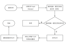 Web Worker 实战:从零实现支持秒传的大文件分片上传方案-171主机测评