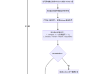 “bootmgr is compressed”错误：根源、笔记本与台式机差异化解决方案深度指南-171主机测评