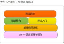 C++基础知识-171主机测评
