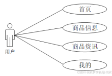 【超全】基于微信小程序的电子商城购物平台【包括源码+文档+调试】-171主机测评