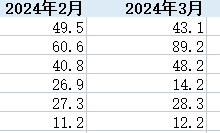 基于Dify实现对Excel的数据分析-171主机测评