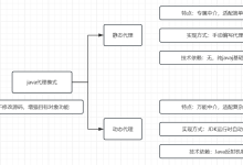 Java 静态代理 + 动态代理通俗解析,新手也能秒懂-171主机测评