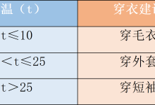 中国电子学会图形化2024.12月Scratch三级考级题-171主机测评