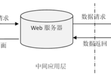 可白嫖源码---00658基于springboot的课程互动系统设计与实现(案例分析)-附源码-171主机测评