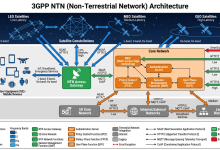 一文读懂 3GPP NTN 标准:卫星如何真正“变成”5G 网络的一部分?-171主机测评