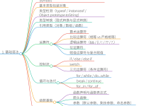 JavaScript 学习文档（二）-171主机测评
