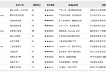 2026年需求管理软件测评：主流产品对比与选型避坑指南-171主机测评